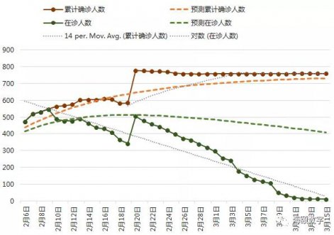 Z6尊龙凯时软件成功使用大数据仿真技术预测疫情走势